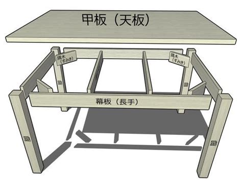 家具 知識|【永久保存版】分かりやすい！家具の基本構造を大分解【DIY講。